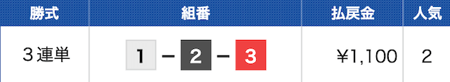 津4Rの結果（2024年06月23日）