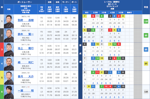 津4Rの出走表（2024年06月23日）