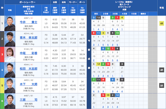 若松9Rの出走表（2024年01月01日）