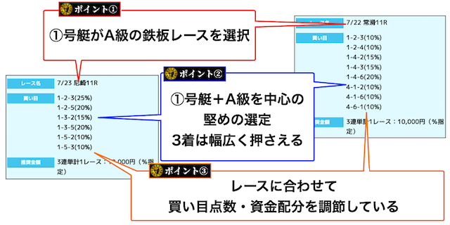 BEEBOATの予想スタイル