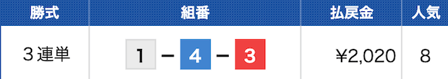 江戸川6Rの結果（2024年08月02日）