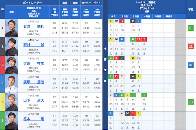 江戸川6Rの出走表（2024年08月02日）