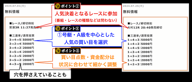 ハピボの無料予想の分析