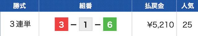 平和島4Rの結果（2024年07月14日）