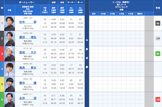 平和島4Rの出走表（2024年07月14日）