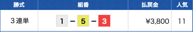 平和島5Rの結果（20230908）