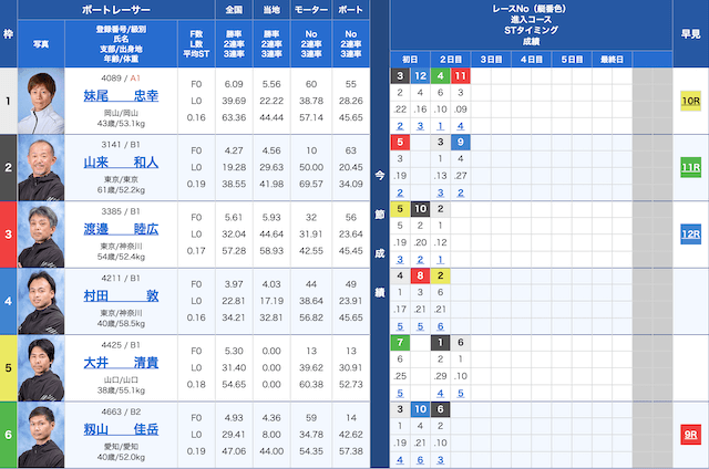 平和島5Rの出走表（20230908）