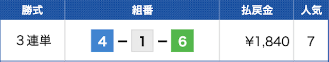 唐津8Rの結果（20230107）