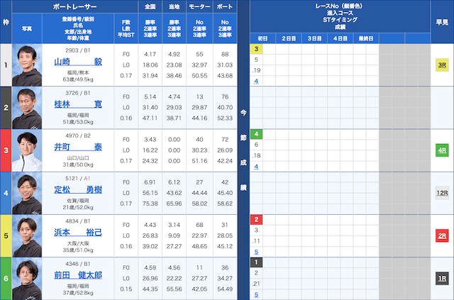 唐津8Rの出走表（20230107）