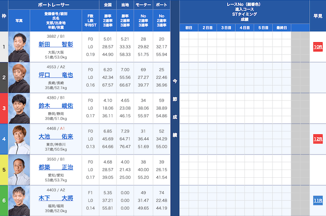 桐生5Rの出走表（2024年07月25日）