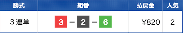 児島5Rの結果（20230327）