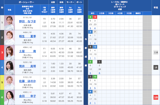 児島5Rの出走表（20230327）