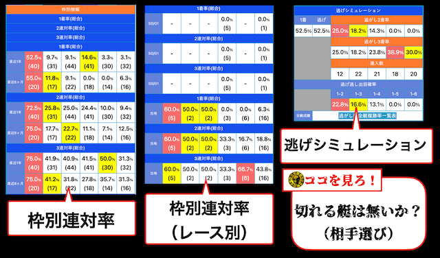 競艇日和の予想方法（相手選び）