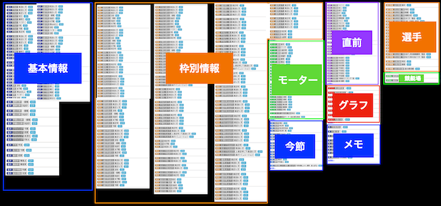 競艇日和のデータ