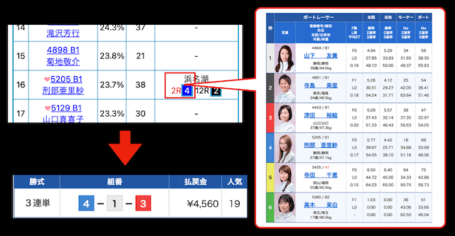 競艇日和の必勝法1の結果