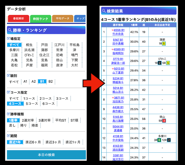 競艇日和】予想師のマイデータ設定を大公開！上手な使い方・必勝法を伝授します！