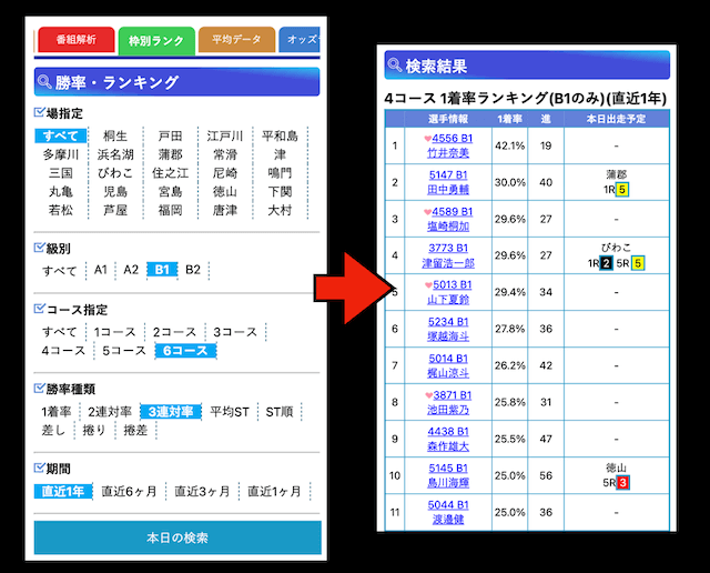 競艇日和の必勝法2