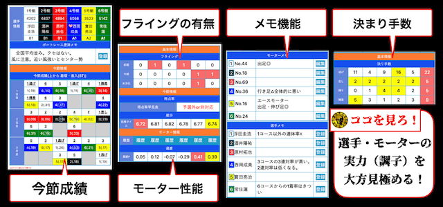 競艇日和の予想方法（事前情報）