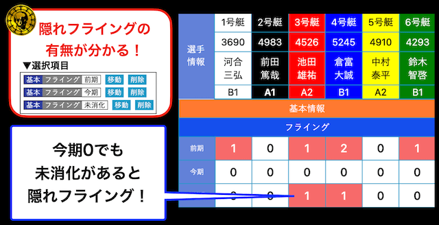 競艇日和の隠れフライングの確認方法