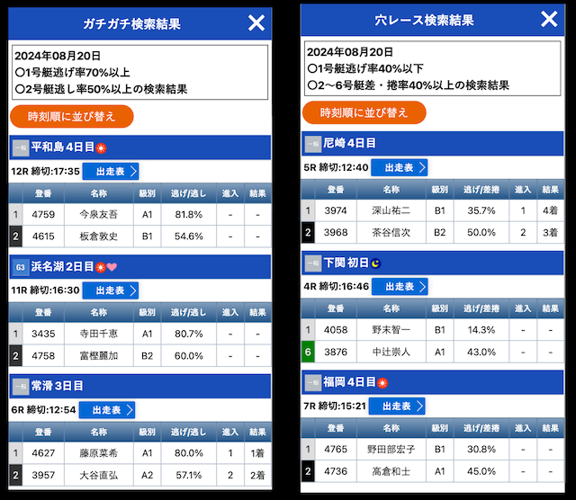 競艇日和】予想師のマイデータ設定を大公開！上手な使い方・必勝法を伝授します！