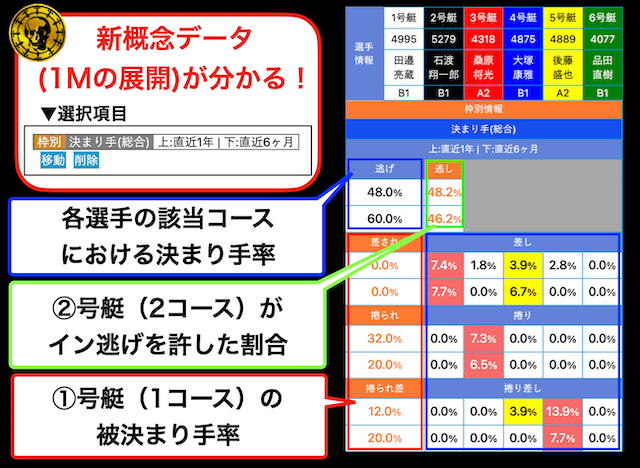 競艇日和の決まり手総合の見方