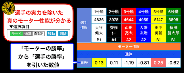 競艇日和の貢献度ポイントの説明