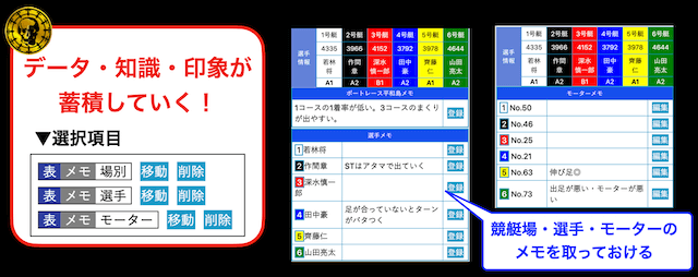 競艇日和のメモ機能