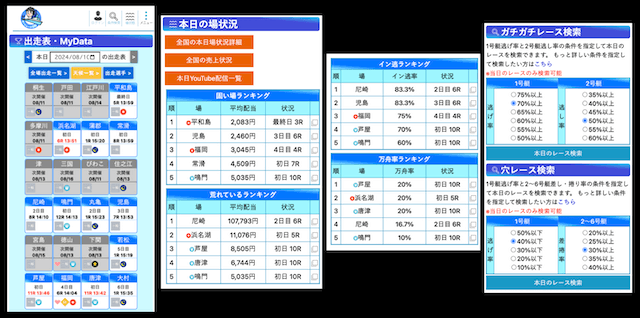 競艇日和のトップページ