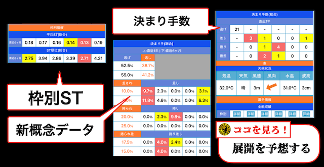 競艇日和の展開予想