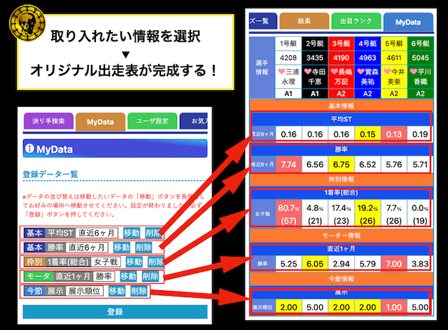 競艇日和の出走表