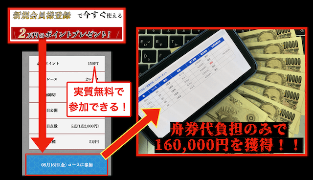 競艇メゾンの有料予想（レセプション）は実質無料で参加可能