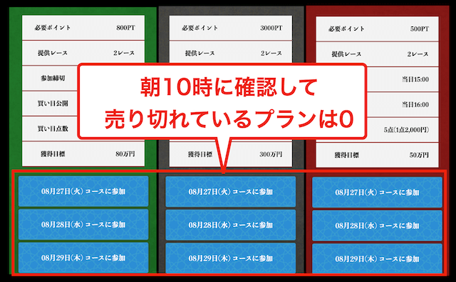 競艇メゾンで売り切れている有料予想は0