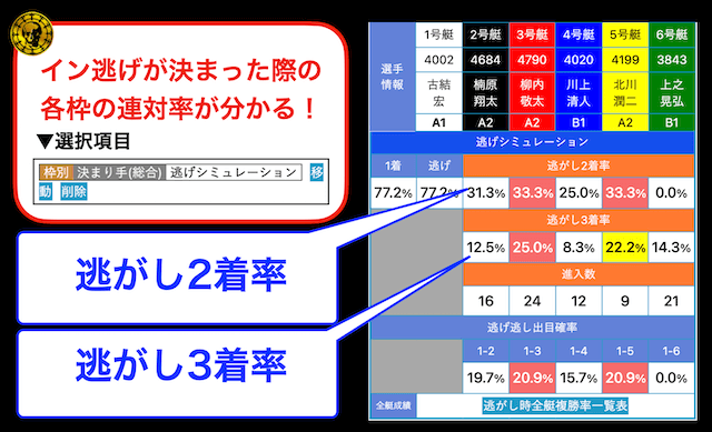 逃げシミュレーションの概要