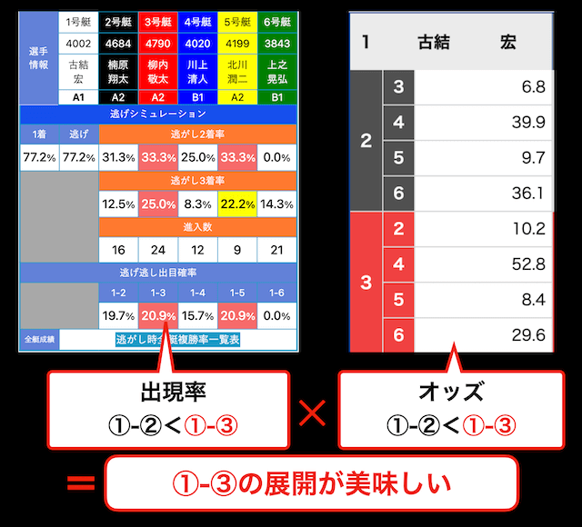 逃げシミュレーションの上手の使い方