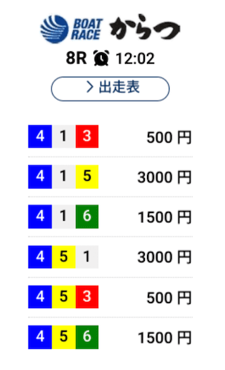 競艇ライズの無料予想の買い目（20230107）