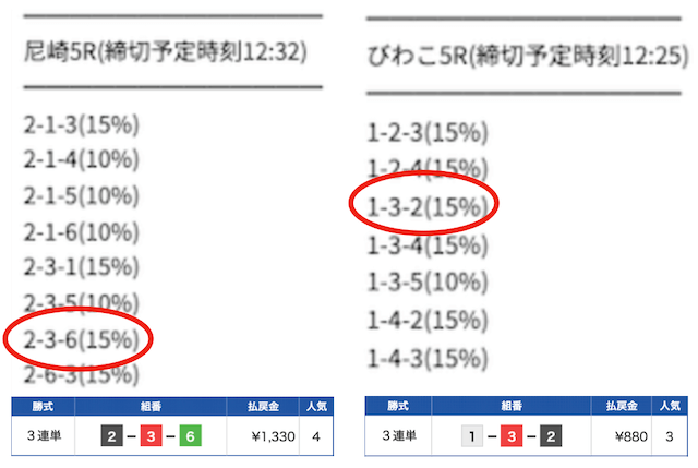 スターボートの的中実績