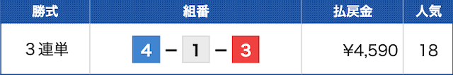 多摩川2Rの結果（20240513）