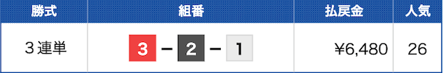 戸田5Rの結果（20240616）