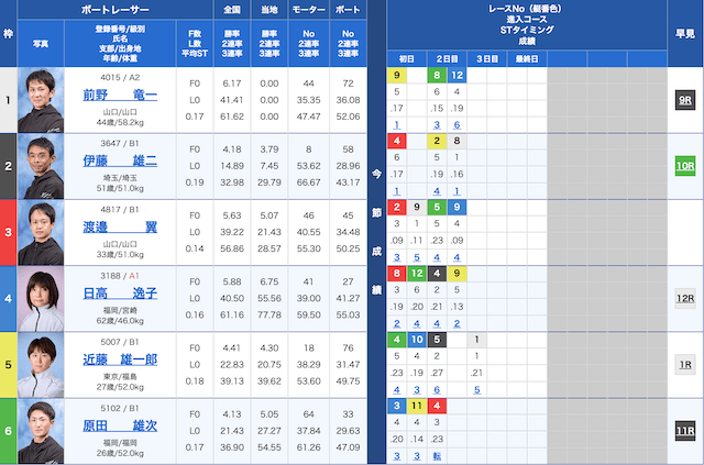 戸田5Rの出走表（20240616）