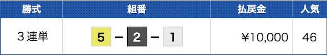 津6Rの結果（20240205）