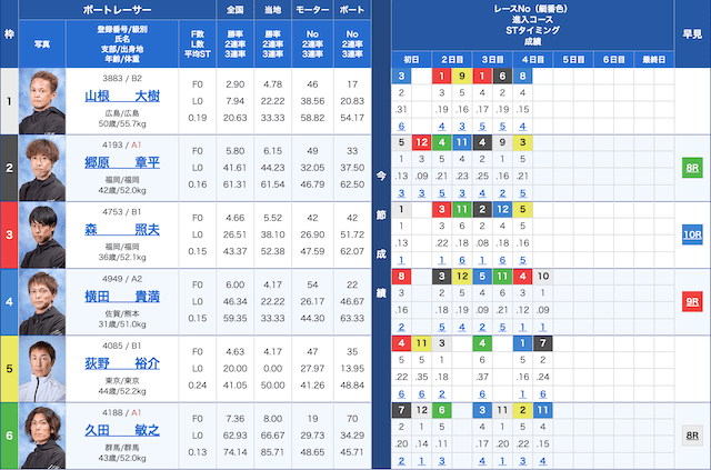 若松3Rの出走表（20240724）