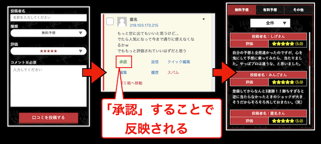 競艇戦線が口コミを承認する流れ