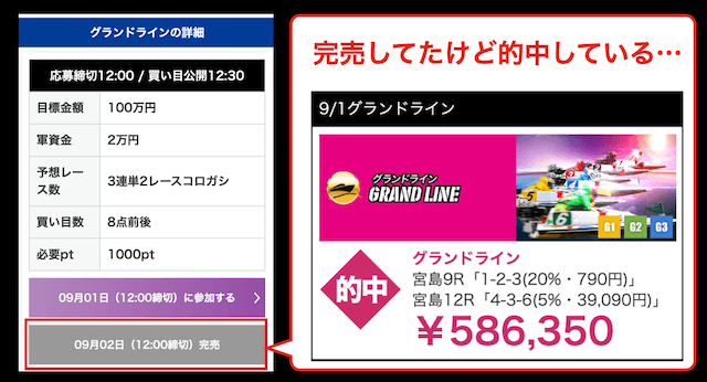 始めから売り切れているプランが的中している