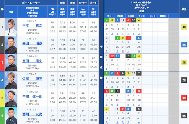 尼崎11Rの出走表（20200708）