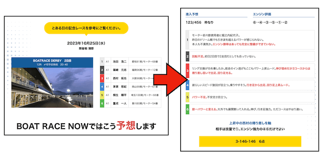 ボートレースナウの予想方法