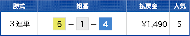 福岡6Rの結果（20210914）