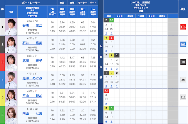 福岡6Rの出走表（20210914）