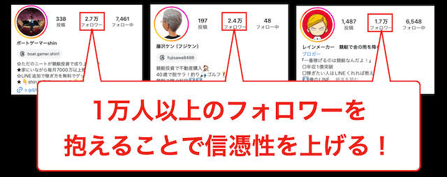 競艇投資家のフォロワーの多さ