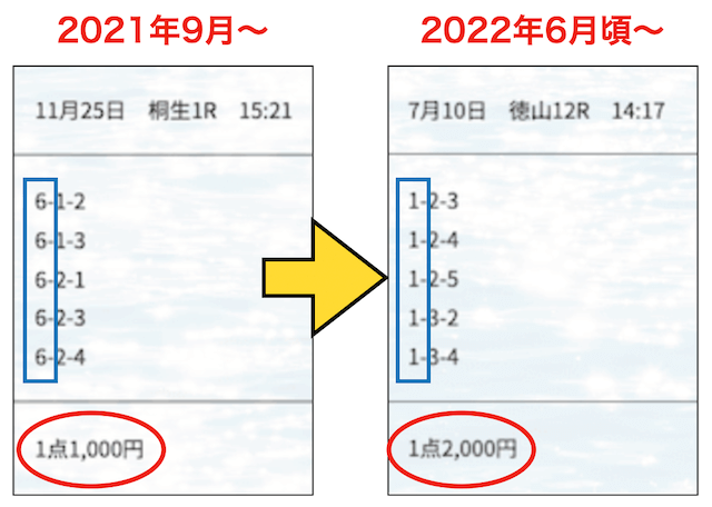 リーダーシップの買い目の特徴