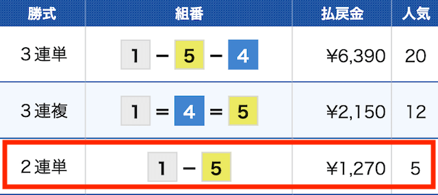 三国2Rの結果（2024年09月06日）